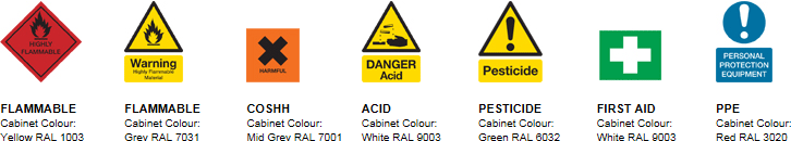 Standard Warning Labels
